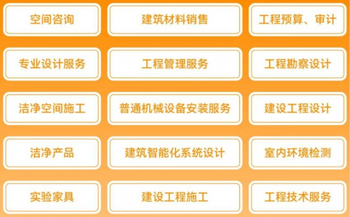 昌发展园区优化产业服务供给能力 一站式提升产业竞争力
